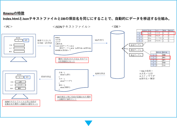 ＲｍｅｎｕとはJSON