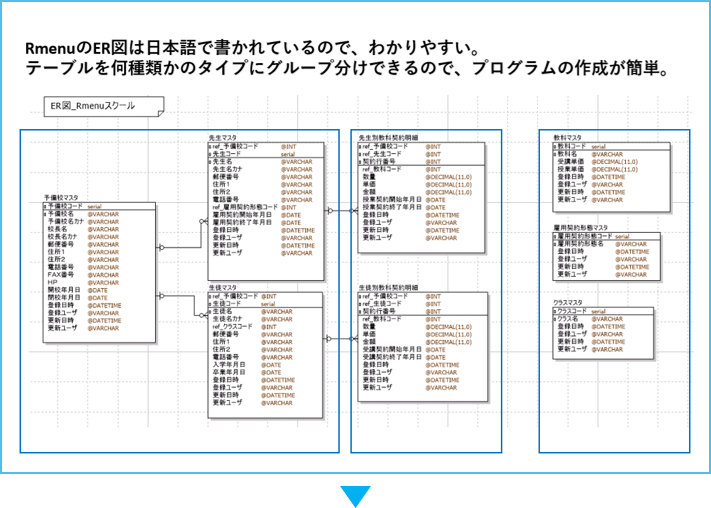 Ｒｍｅｎｕとは日本語使用