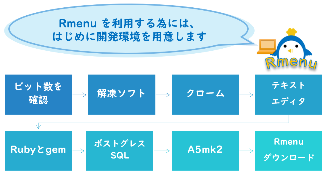 案内動画のご案内