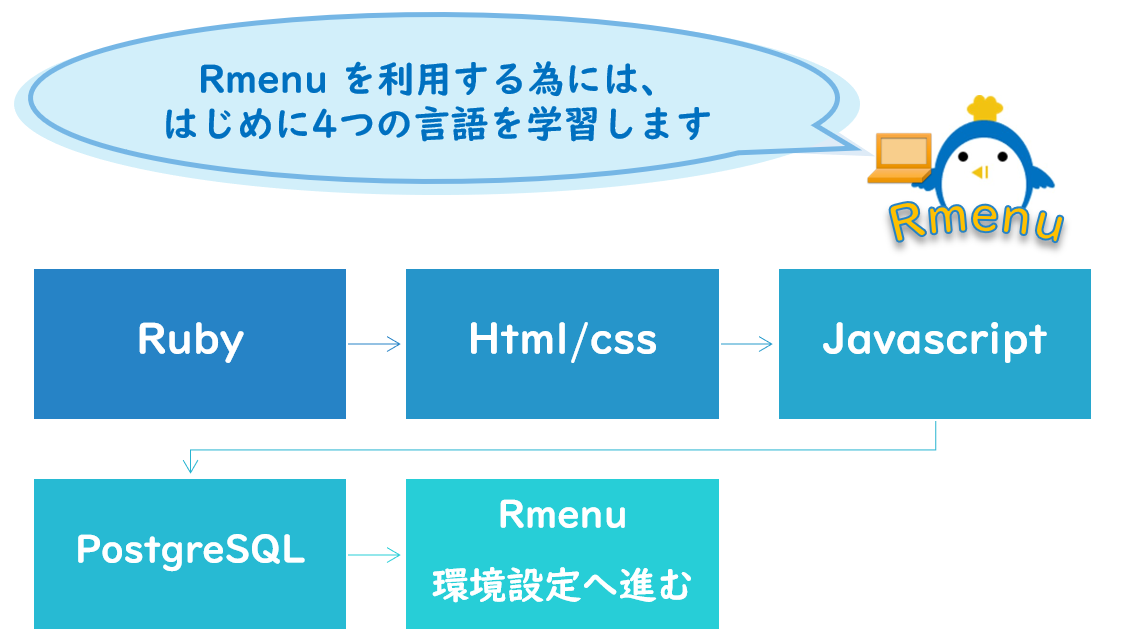 案内動画のご案内