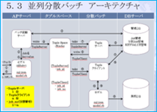 Rmenu分散バッチ