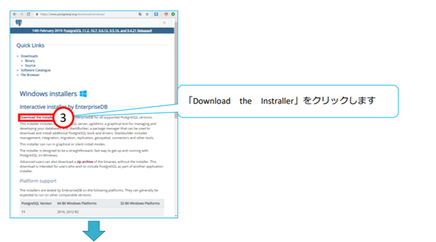 PostgreSQLのインストール手順