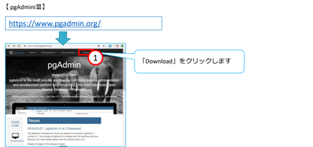 pgAdminiⅢのインストール手順
