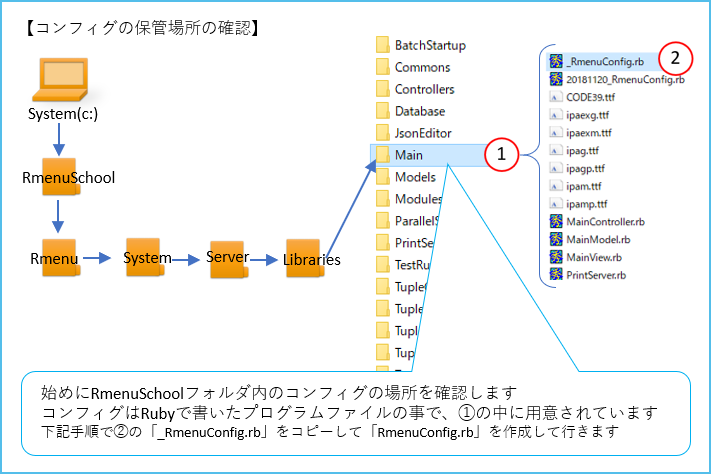 コンフィグ作成手順