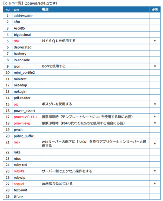 ｇｅｍのインストール手順