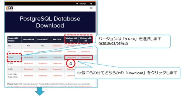 PostgreSQLのインストール手順