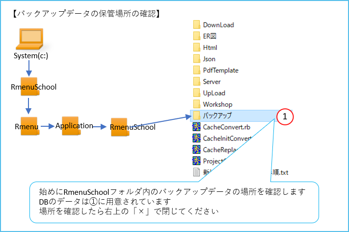 バックアップデータファイル保管場所確認