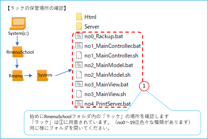 RmenuDB作成手順